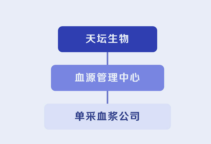 組織架構(gòu)設(shè)置理念
